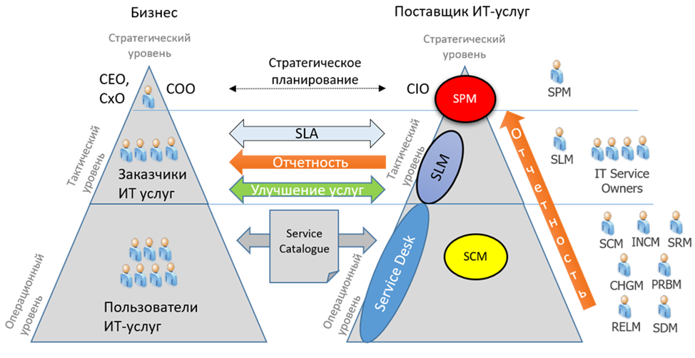 Архитектура ИТ решений. Часть 3. Информационная архитектура - 2